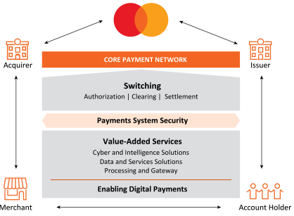 Transaction illustration