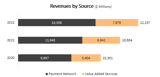 Segment breakdown bar graph