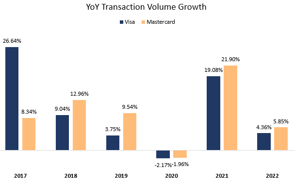 Comparison growth graph