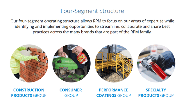 4 segments of RPM