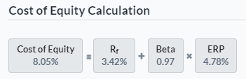 Cost of Equity RPM