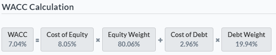 WACC calculation RPM