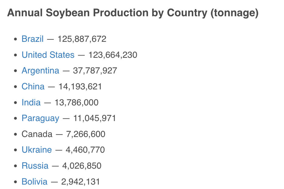 SOYB Soybeans Are Steady And Higher Prices Could Be On The Horizon