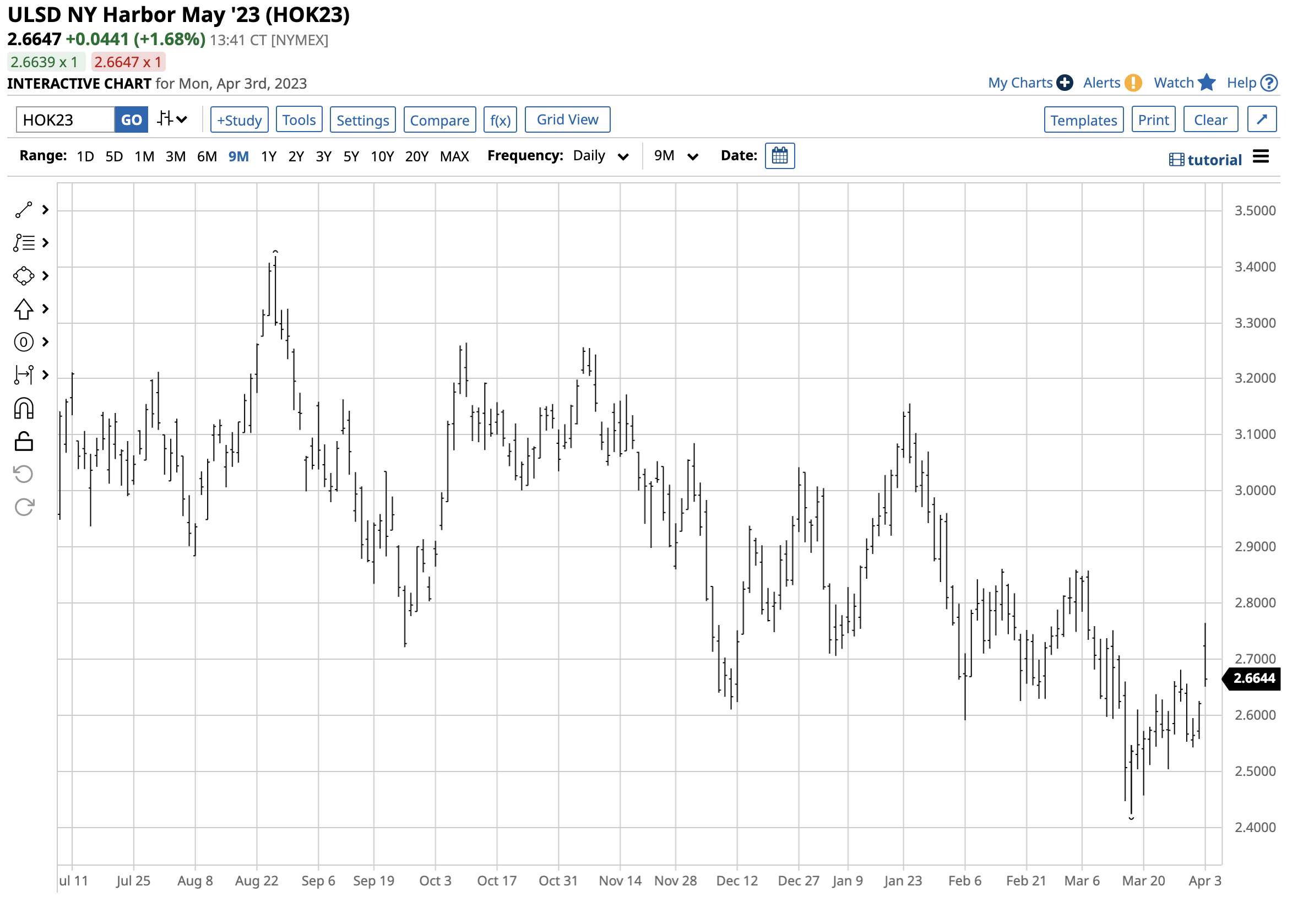 SOYB Soybeans Are Steady And Higher Prices Could Be On The Horizon