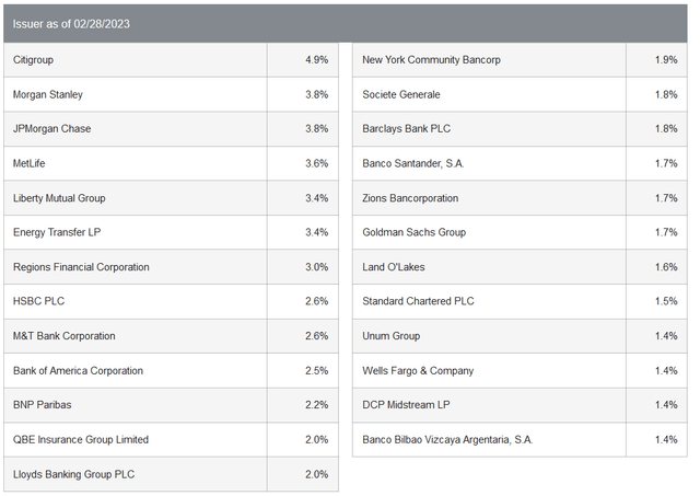 DFP Top Ten Holdings