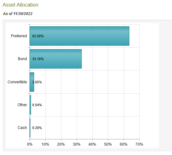DFP Asset Allocation