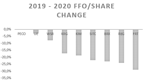 FFO/share volatility