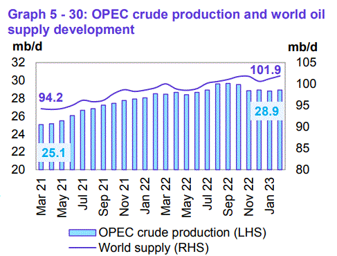 OPEC+ Might Have Killed Any Chance Of A Fed Pivot This Year | Seeking Alpha