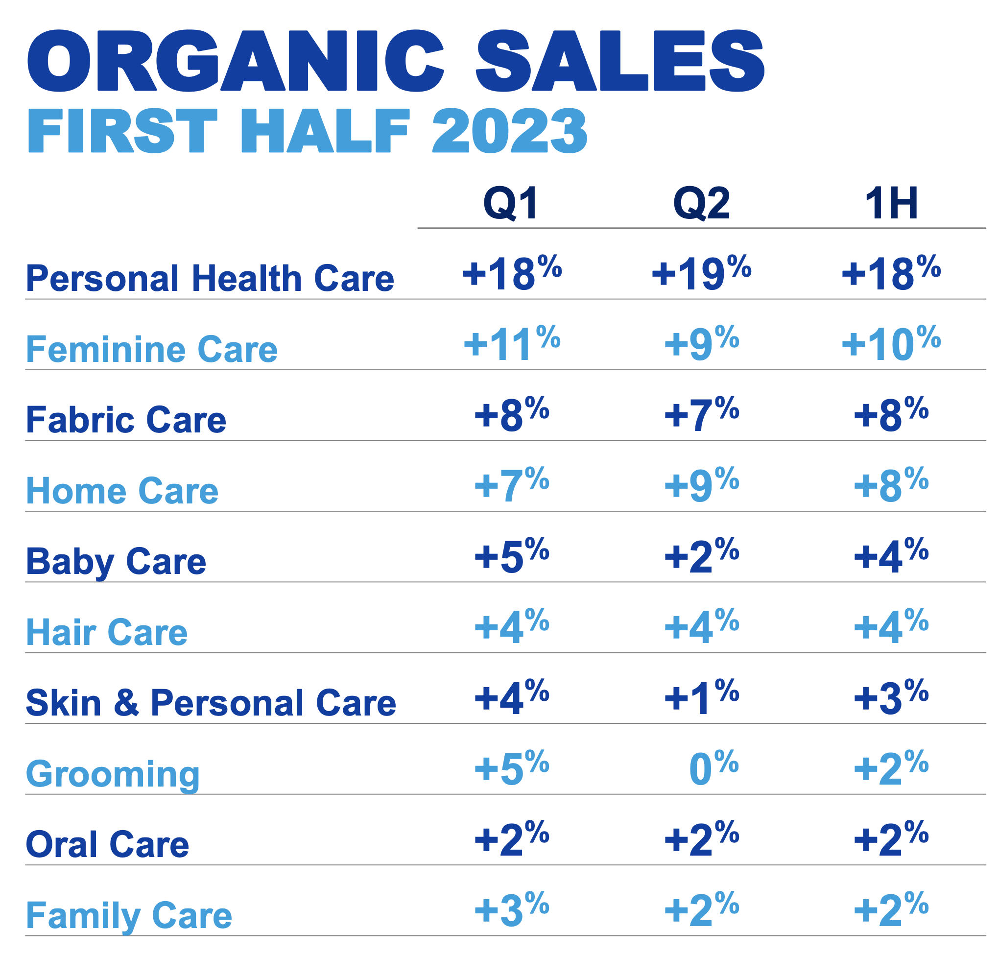 Procter & Gamble Company Profile