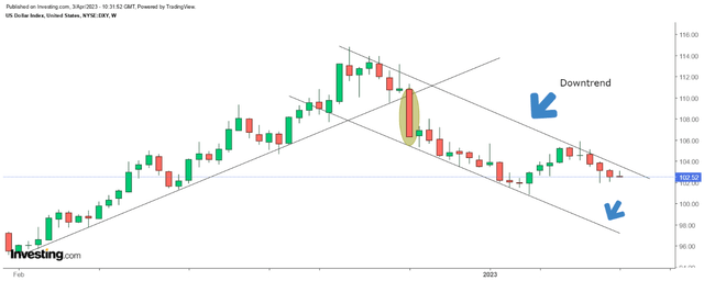 DXY