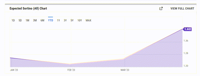 Sortino ratio