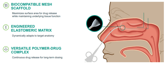 Lyra: Negative EV With A Very Compelling Treatment For Chronic ...