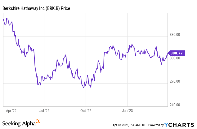 Berkshire Hathaway Q1'23 Earnings Book Value Estimates - Will ...