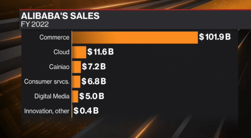 BABA, 9988, CCP, Alibaba Spin-off, Ant Group, Hong kong exchage, China ecommerce, stock, investment, finance, e-commerce, China, technology, online retail, cloud computing, digital payments, Jack Ma, Ant Group, market capitalization, revenue growth, financial performance, international expansion, relates to Alibaba Shares Soar After Historic Overhaul Heralds IPO Wave