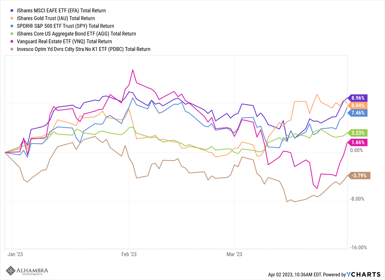 Weekly Market Pulse: What's Wrong With T-bills? 