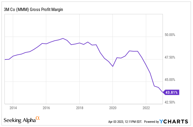 3M historical gross margin