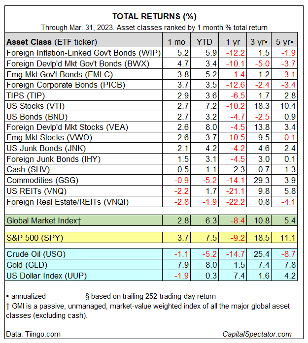 Total Returns