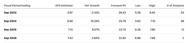 Earnings estimates