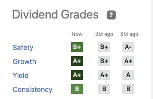 Quant dividend grade panel