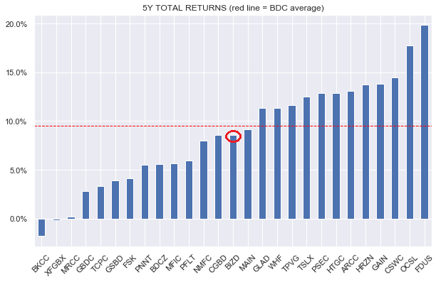 Systematic Income