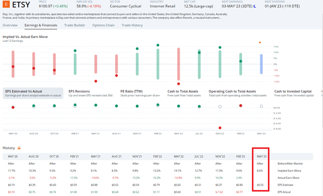 ETSY: A YoY EPS Drop Seen