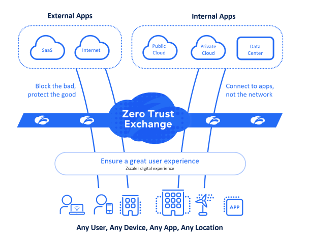 Zscaler: A Long-Term Winner In Cybersecurity (NASDAQ:ZS) | Seeking Alpha