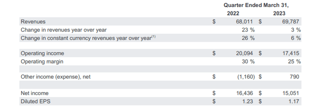 financial summary