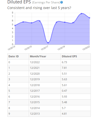 BTMA Stock Analyzer