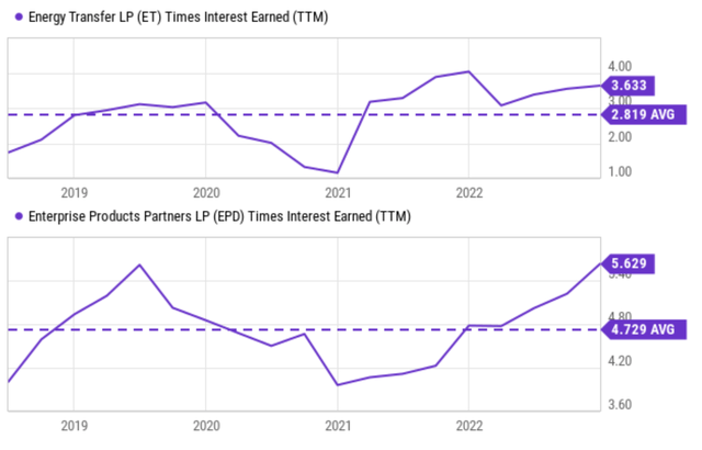 Energy Transfer Q1 Preview: ~10% Yield In Focus (NYSE:ET) | Seeking Alpha