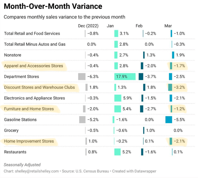 Big Lots Stock Still Not A Buy, But A Value Play At 5 (NYSEBIG) Seeking Alpha