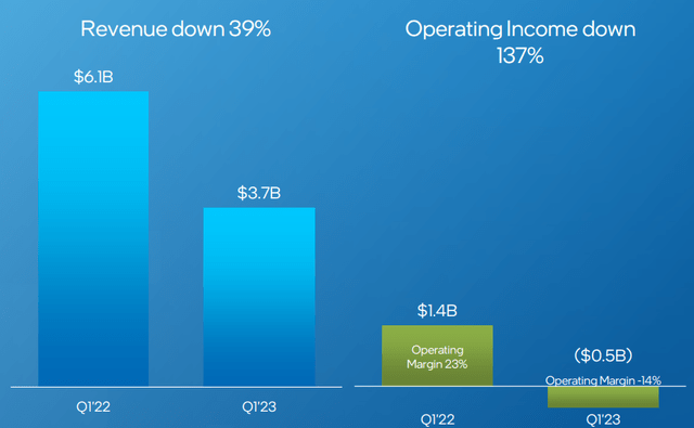 Source: Intel