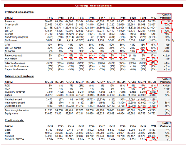 Carlsberg: Long-Term Winner With No Upside (OTCMKTS:CABGY) | Seeking Alpha