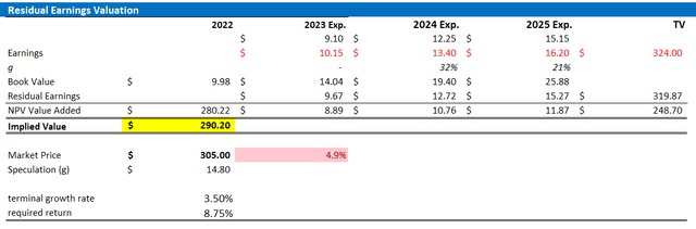 MSFT valuation