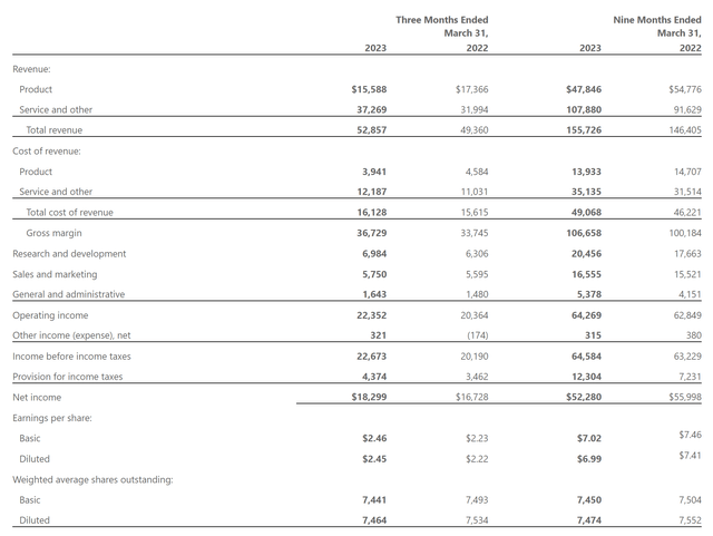 MSFT FY23 Q3 reporting