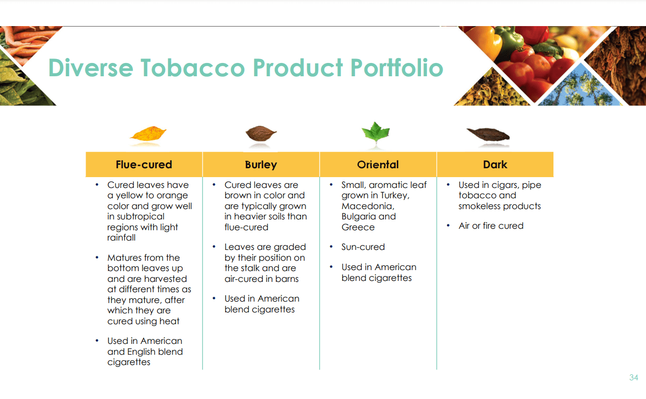 Universal Corporation Consistent Growth Through Acquisitions (NYSEUVV
