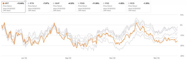 xrt divergence