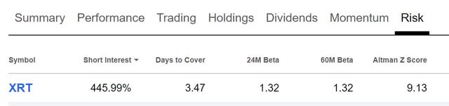 xrt short interest squeeze