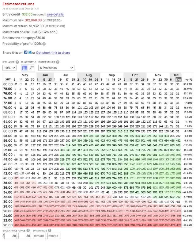 xrt options