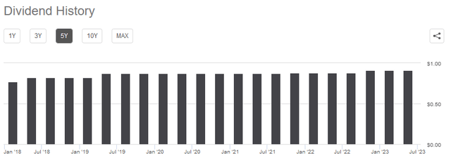 XOM Dividend History