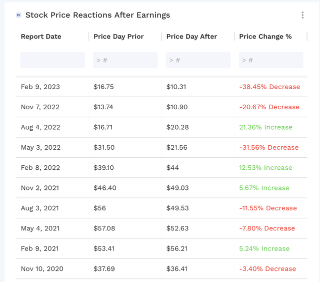 Lyft Q1 Preview Expect A Big Move PostEarnings (NASDAQLYFT