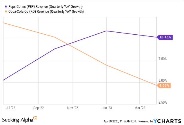 Keurig Dr Pepper: Buy The Post-Earnings Dip (NASDAQ:KDP) | Seeking Alpha