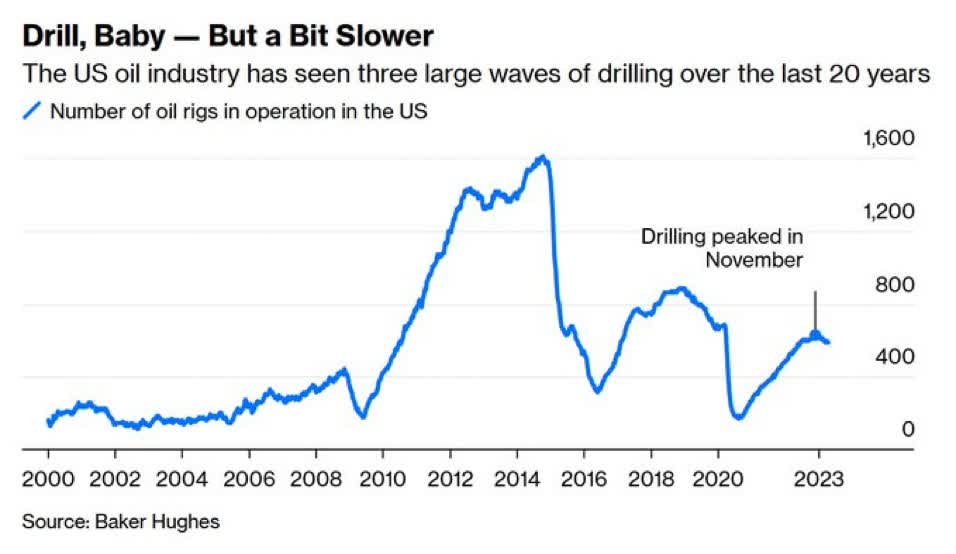 Drilling Cycles