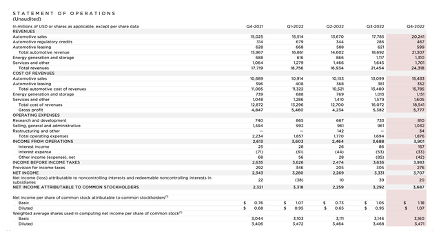 Q4 revenue figures
