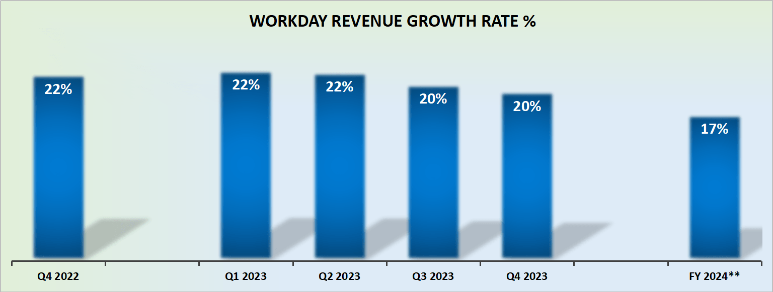 Workday: Why This Looks Compelling (NASDAQ:WDAY) | Seeking Alpha