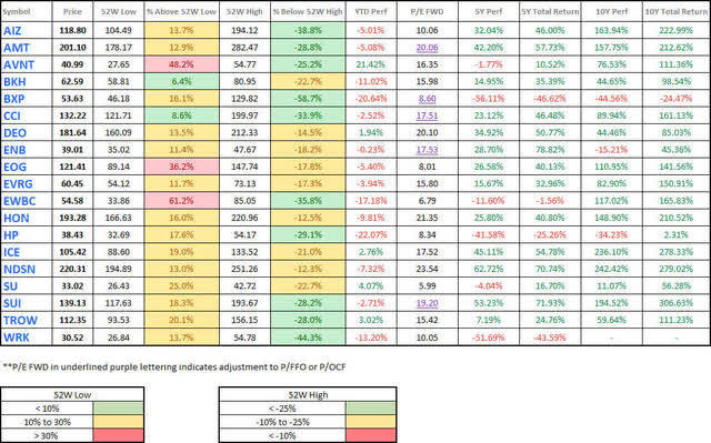 Watchlist - Reasonably Priced - 2023-4-3