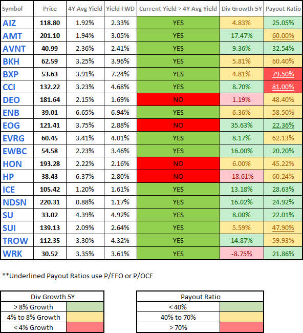 Watchlist - Dividend - 2023-4-3