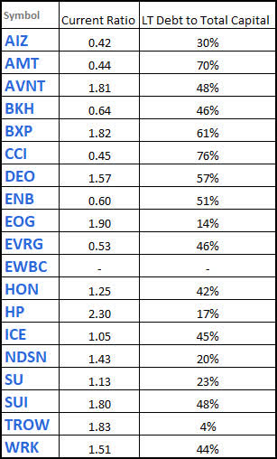 Watchlist - Debt Metrics - 2023-4-3