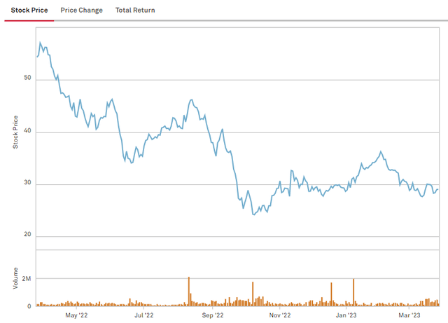 Graphical user interface, chart, line chart Description automatically generated