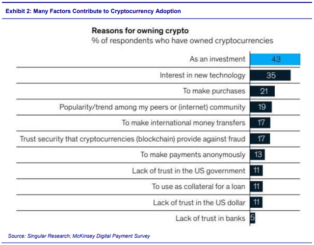 Exhibit 2: Many Factors Contribute to Cryptocurrency Adoption