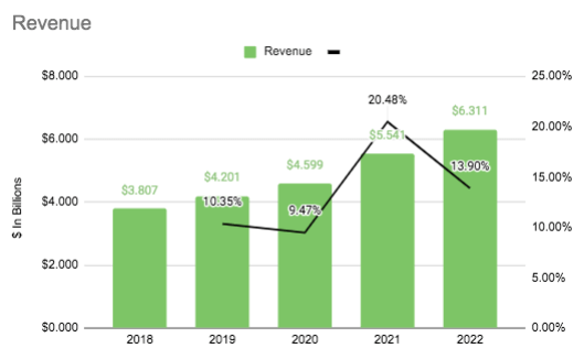 Monster Revenue